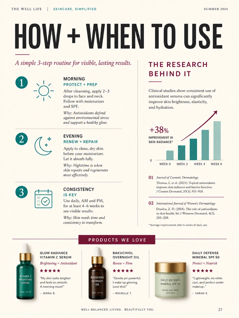 Publication page showing how and when to use the product plus research sources and product reviews